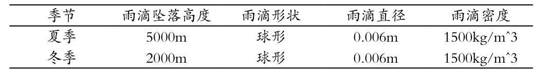 pagenumber_ebook=70,pagenumber_book=64