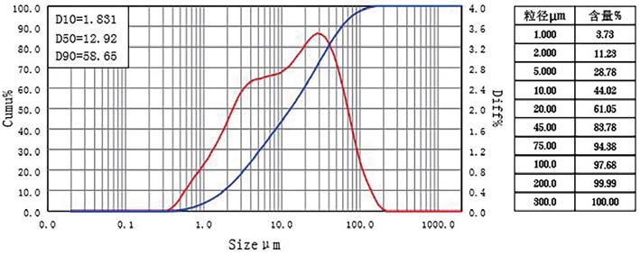 pagenumber_ebook=126,pagenumber_book=124