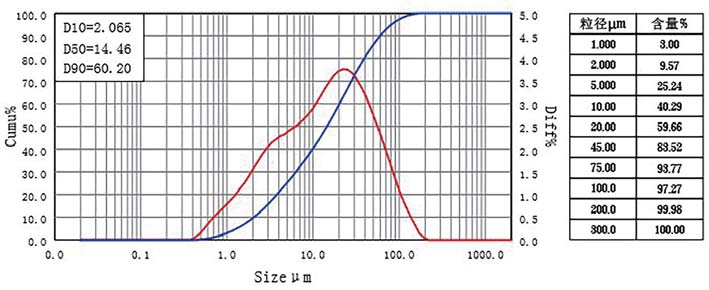 pagenumber_ebook=126,pagenumber_book=124