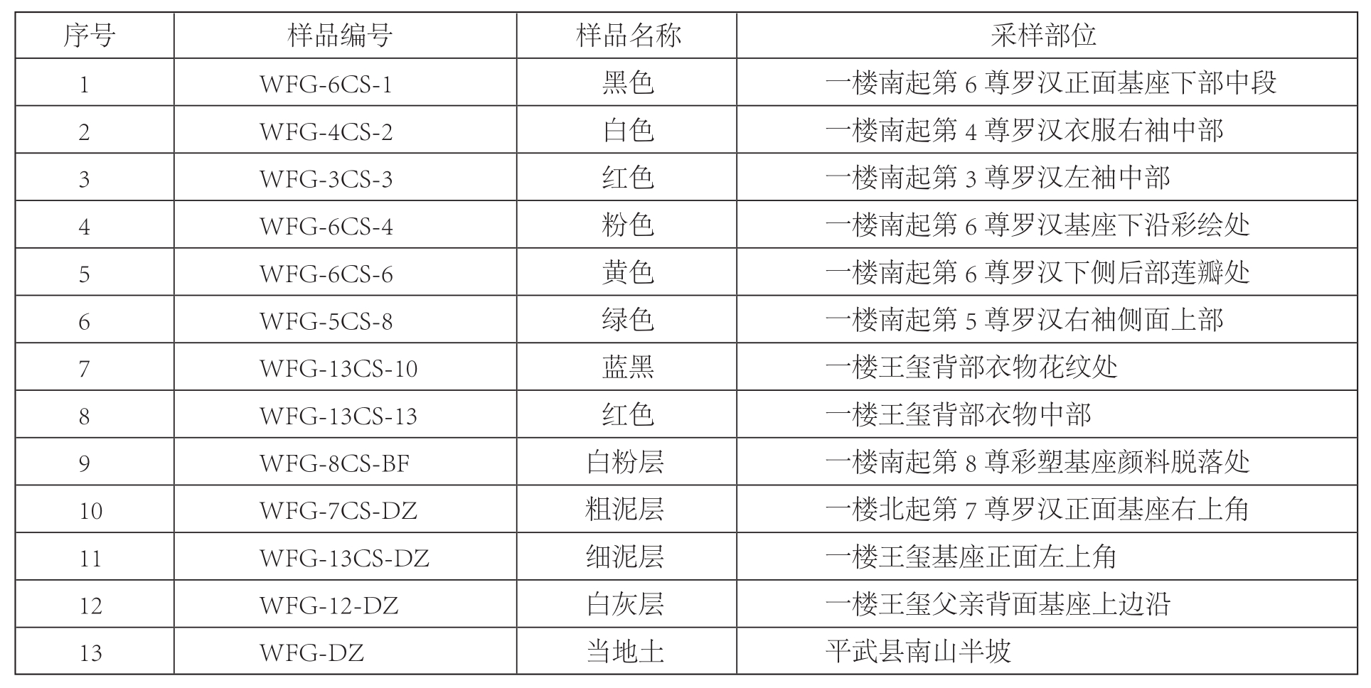 pagenumber_ebook=122,pagenumber_book=120