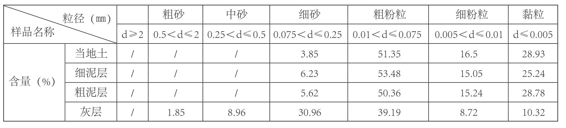 pagenumber_ebook=127,pagenumber_book=125