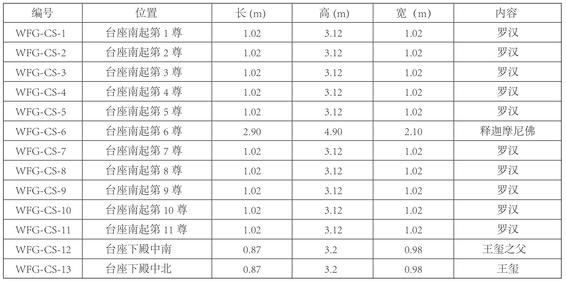 pagenumber_ebook=122,pagenumber_book=120