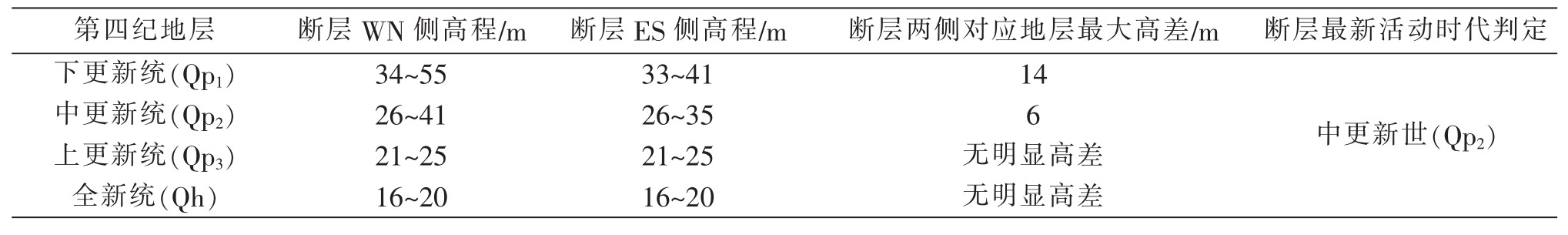 pagenumber_ebook=30,pagenumber_book=27
