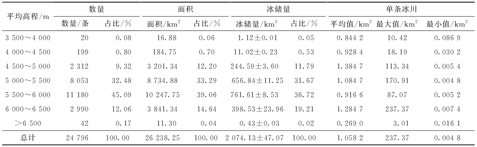 width=721,height=222,dpi=110