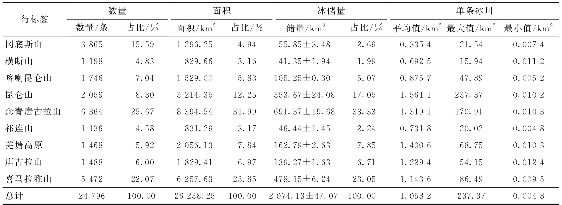 width=721,height=264,dpi=110