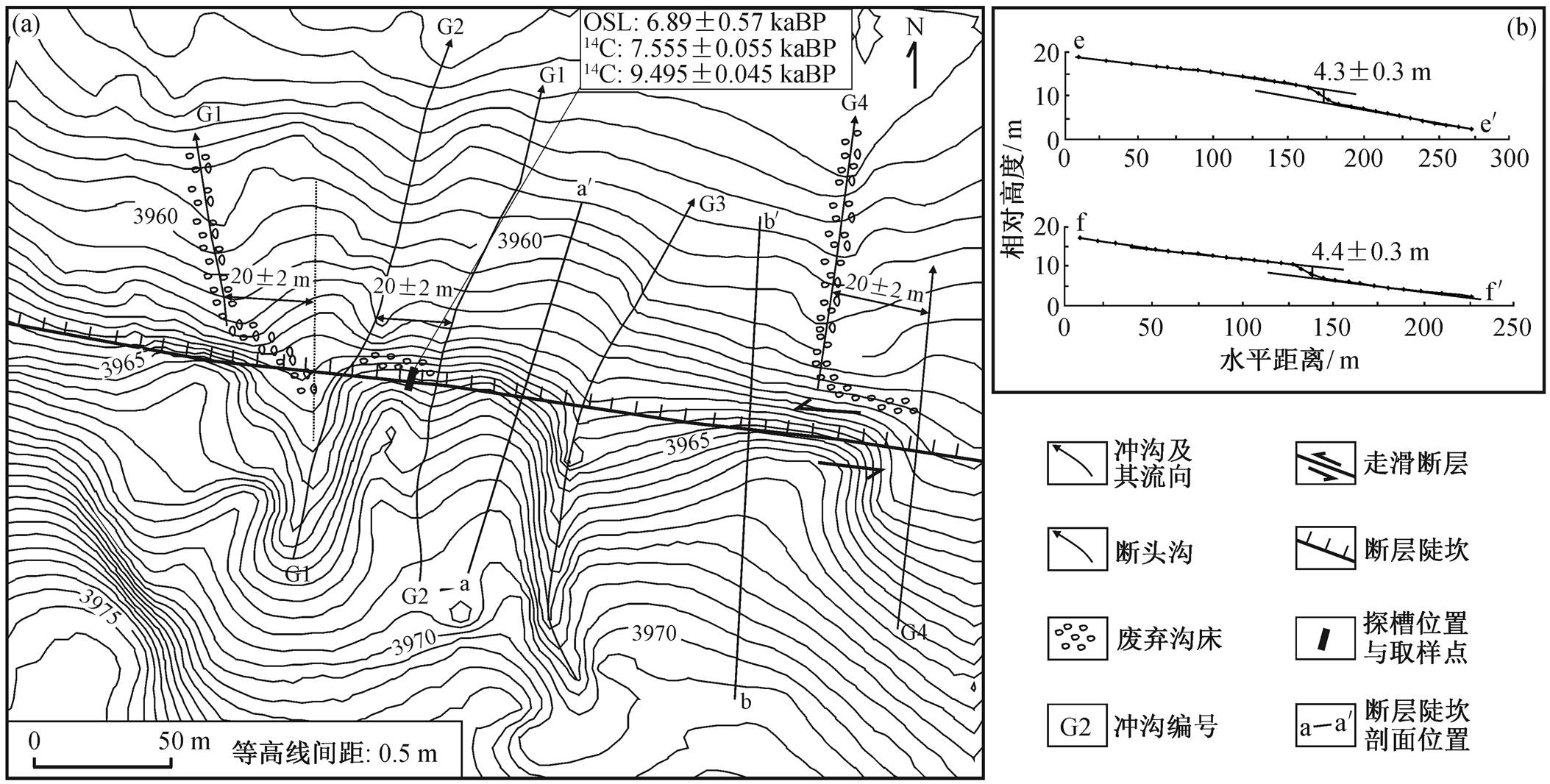 说明: width=476.25,height=240.95