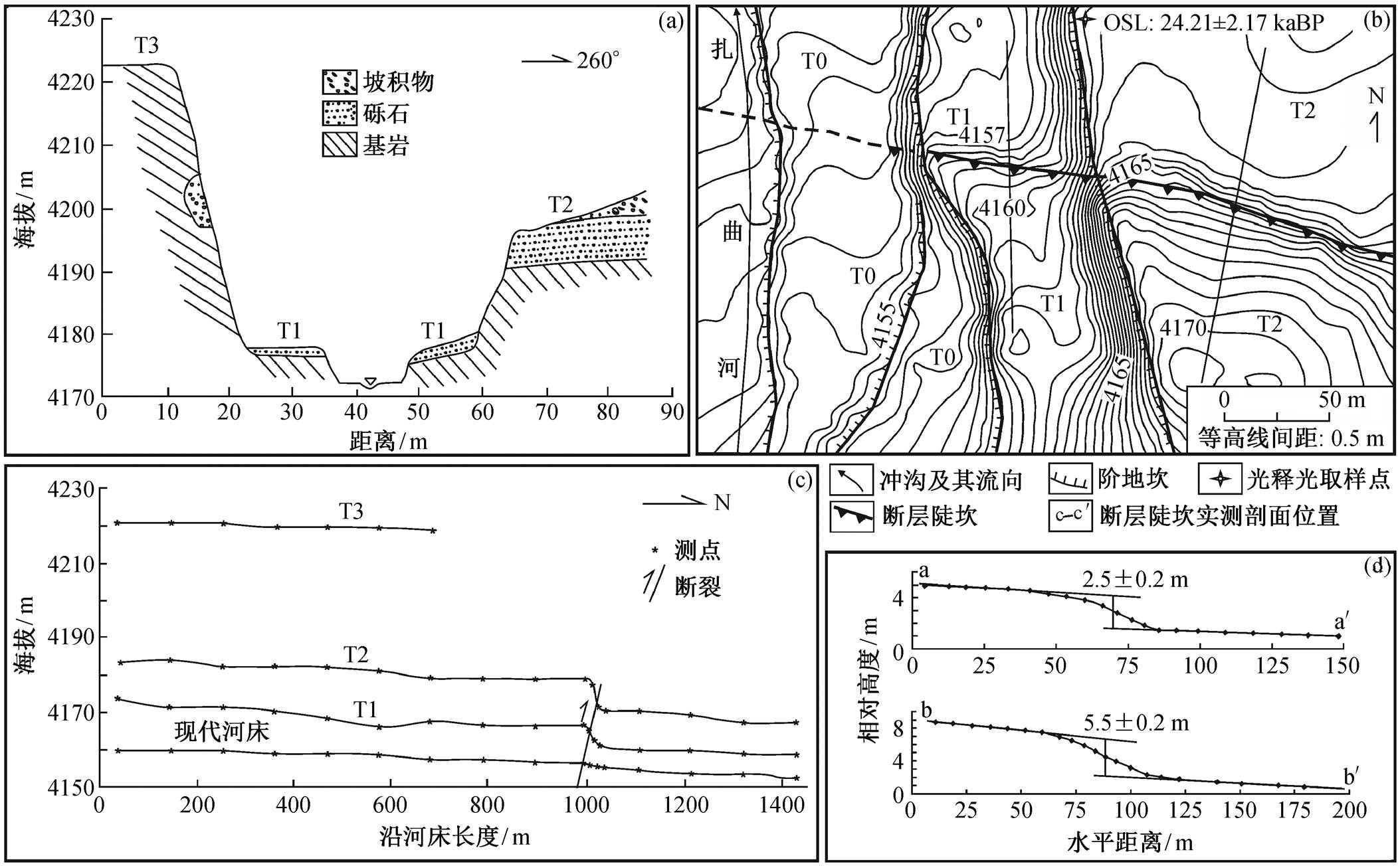 说明: width=476.25,height=294.8