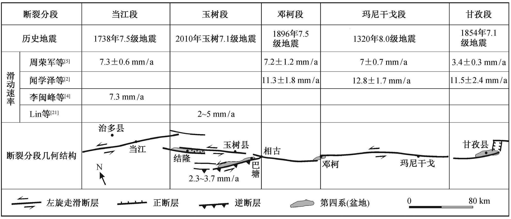 说明: width=476.25,height=204.1