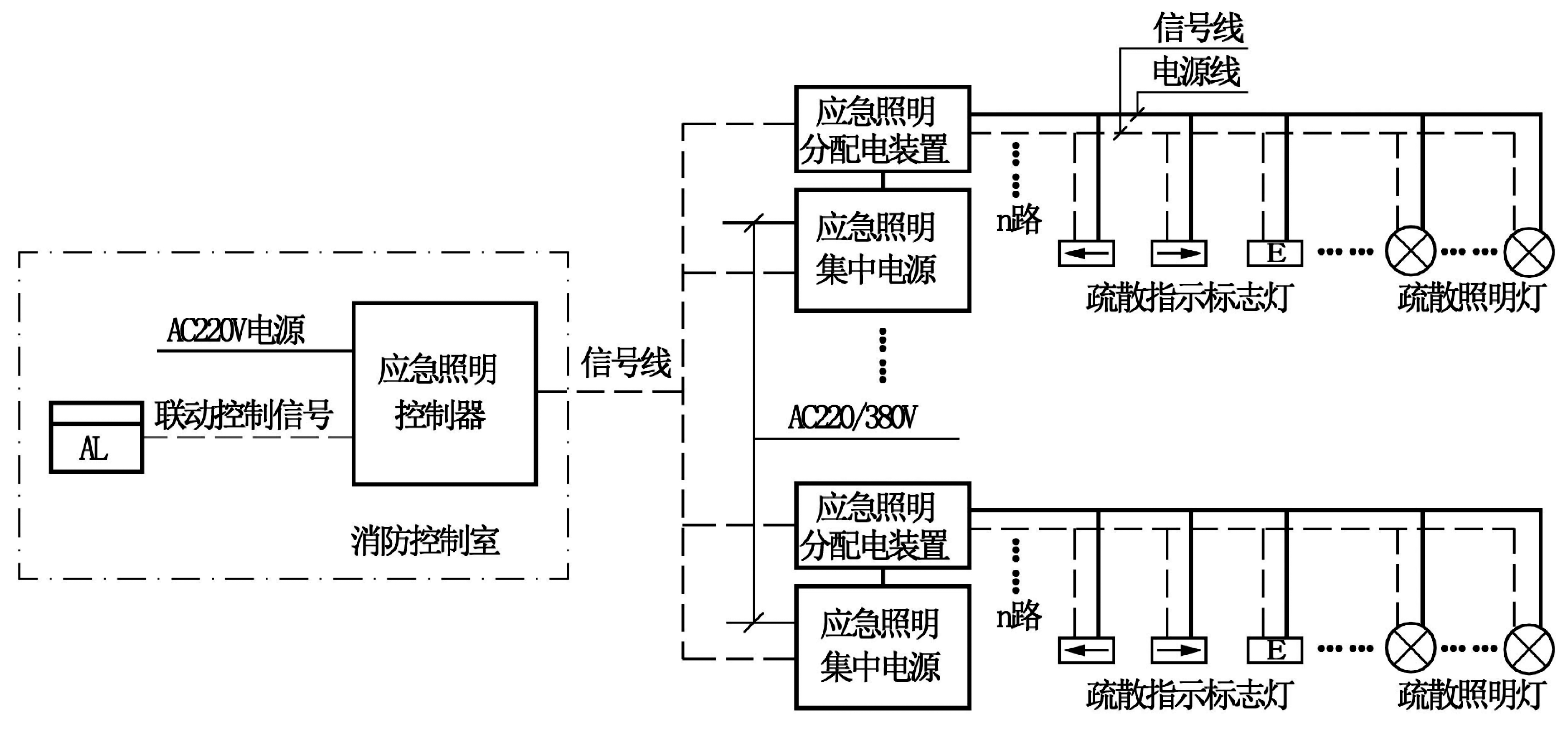 结合规范谈消防疏散应急照明的设计