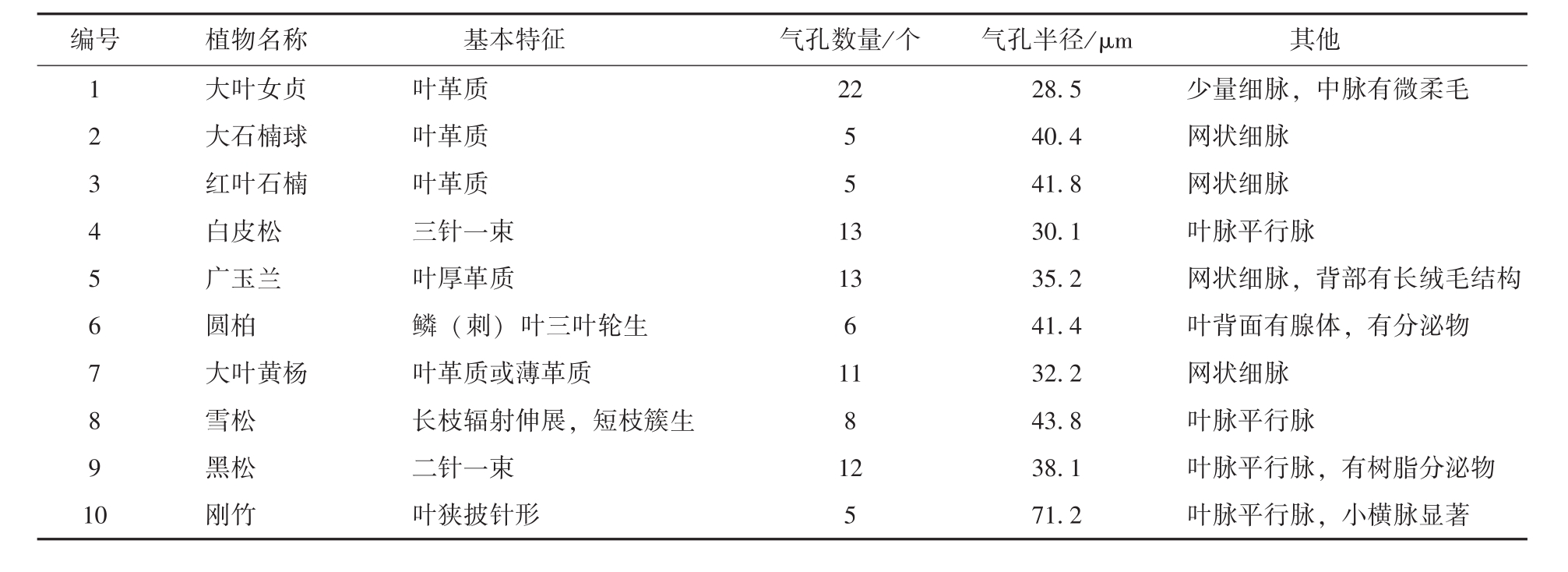 pagenumber_ebook=15,pagenumber_book=11