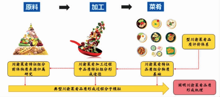 川渝预制菜产业现状与发展路径分析