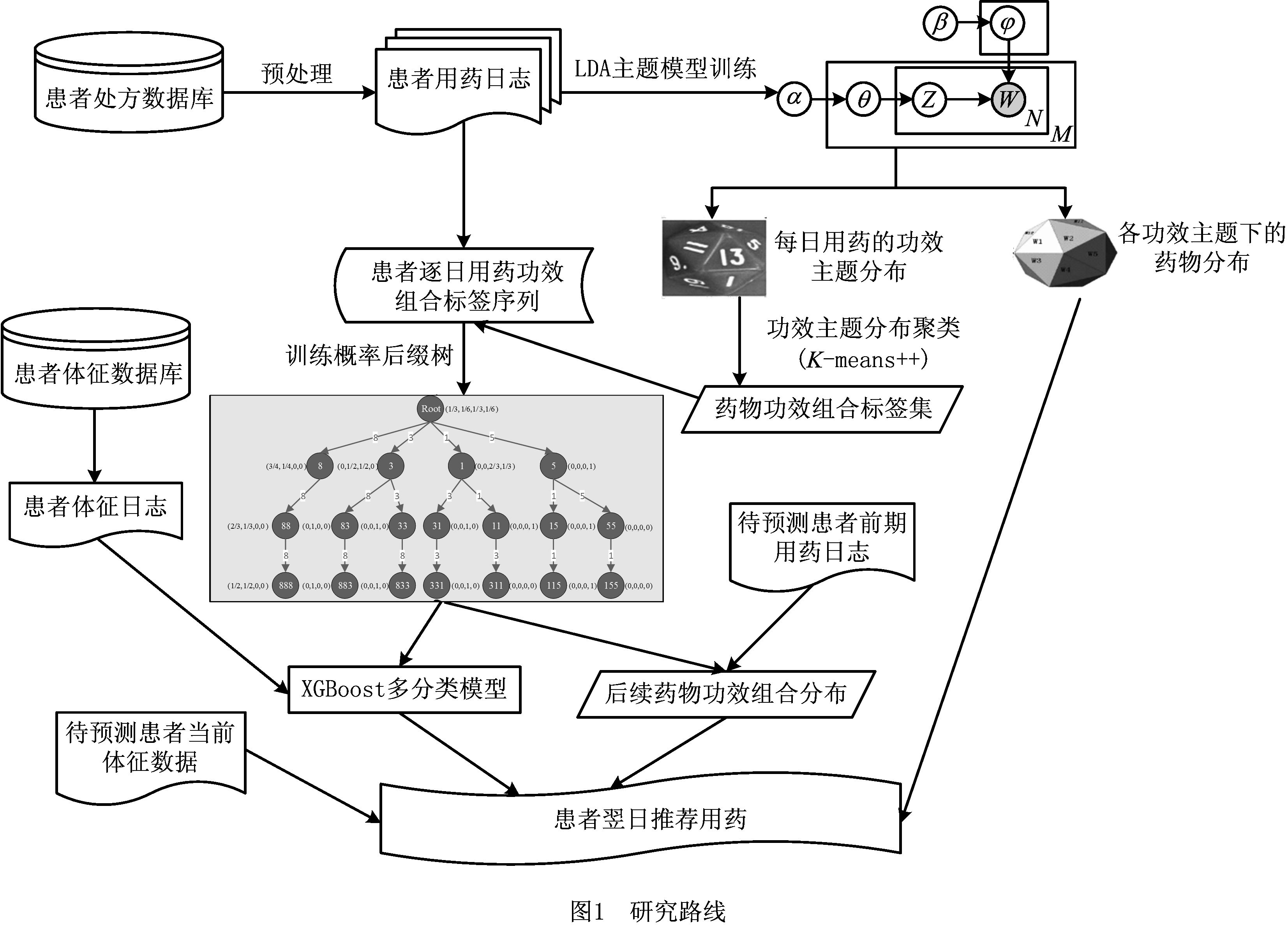 width=606,height=436,dpi=110