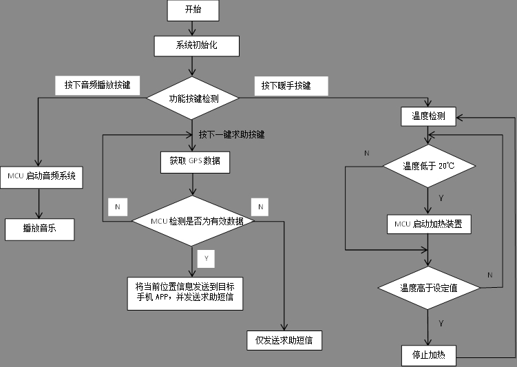 pagenumber_ebook=249,pagenumber_book=244