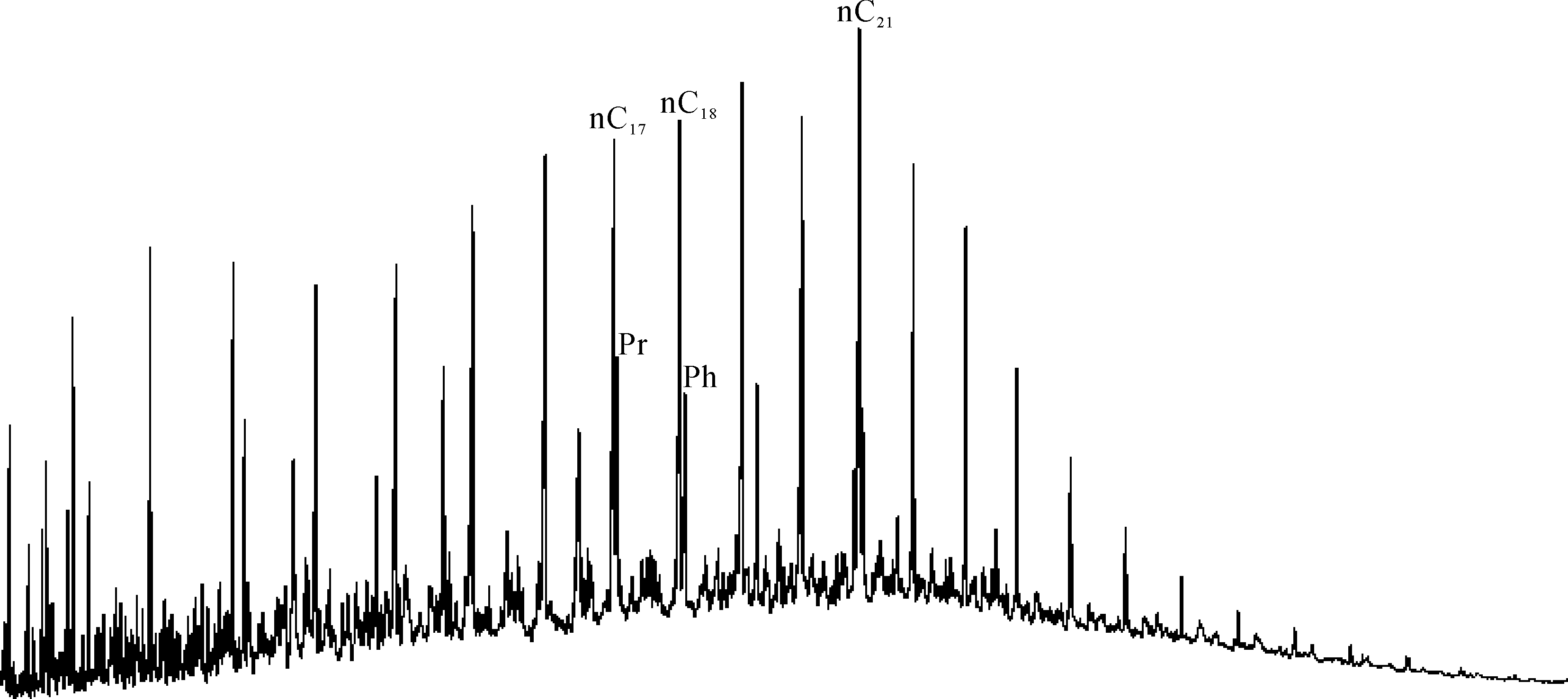 原油热模拟实验中重排藿烷类变化特征及其意义