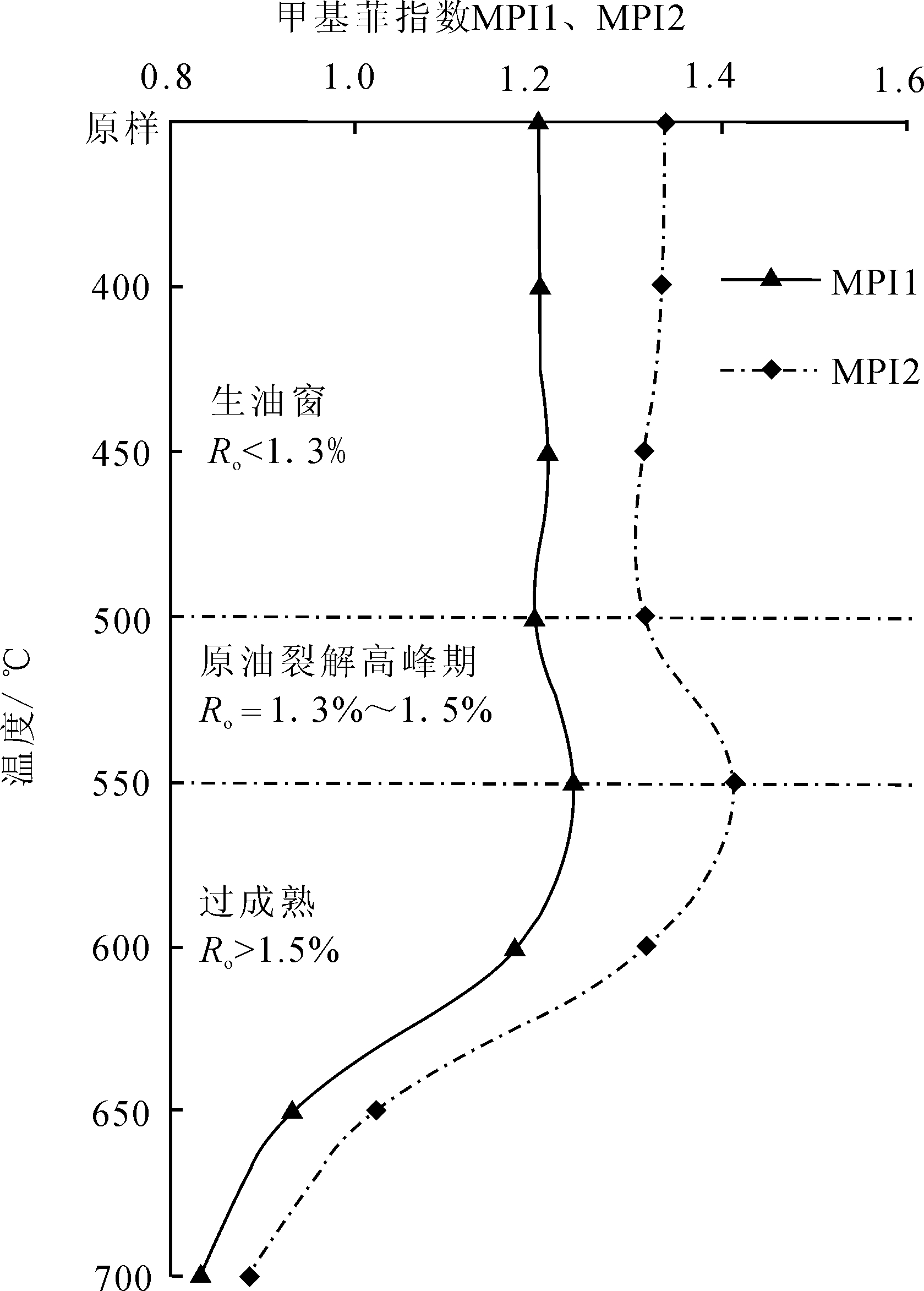 原油热模拟实验中重排藿烷类变化特征及其意义