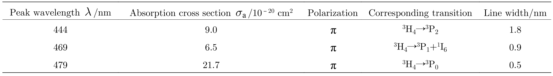 pagenumber_ebook=127,pagenumber_book=121