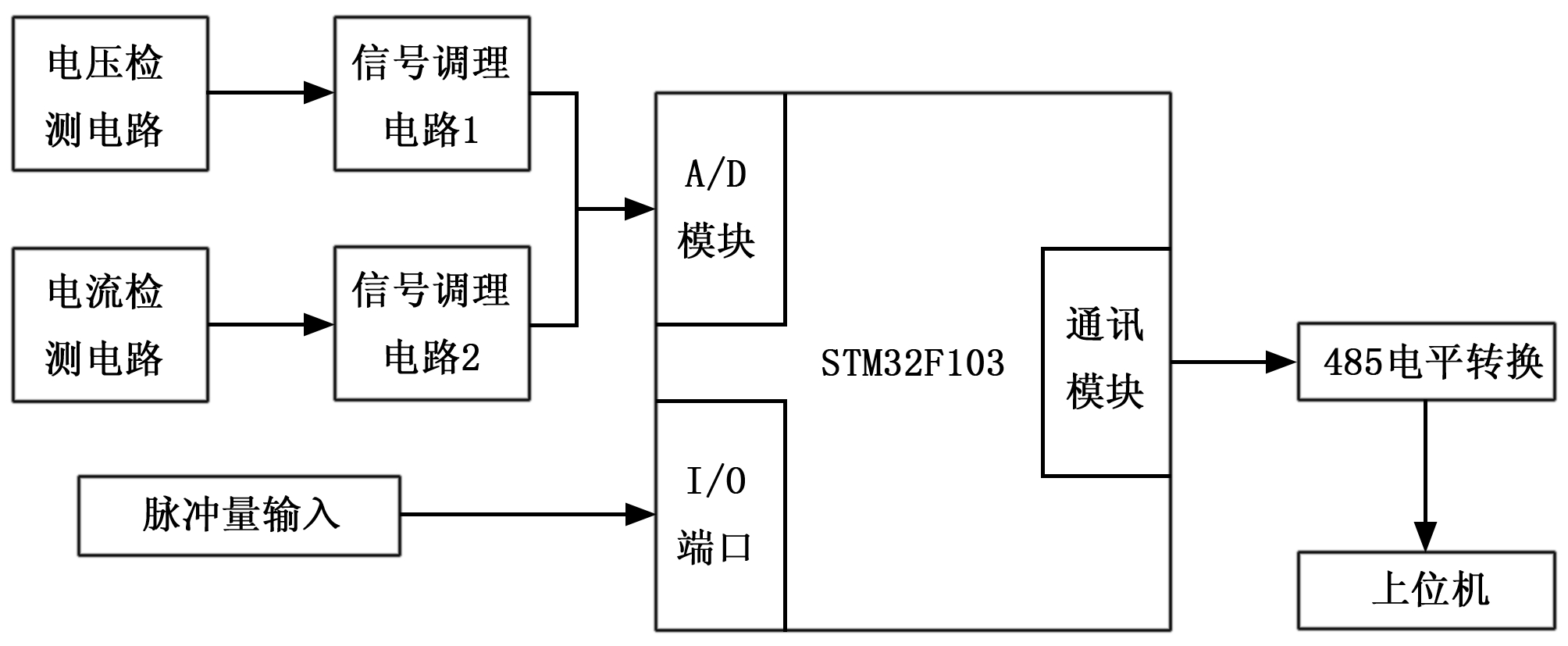 柴油发电机组输出特性现场检定装置的设计与实