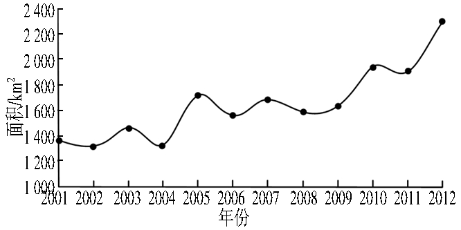 width=244,height=122,dpi=110