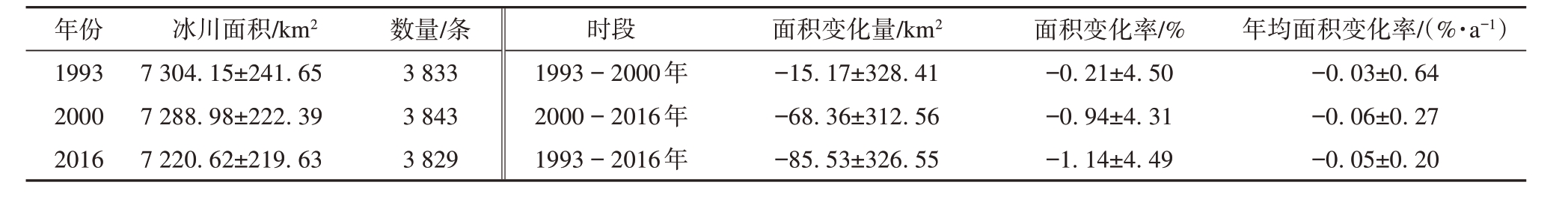 pagenumber_ebook=30,pagenumber_book=774