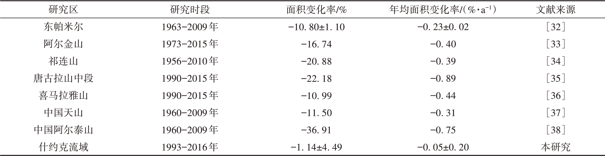 pagenumber_ebook=30,pagenumber_book=774