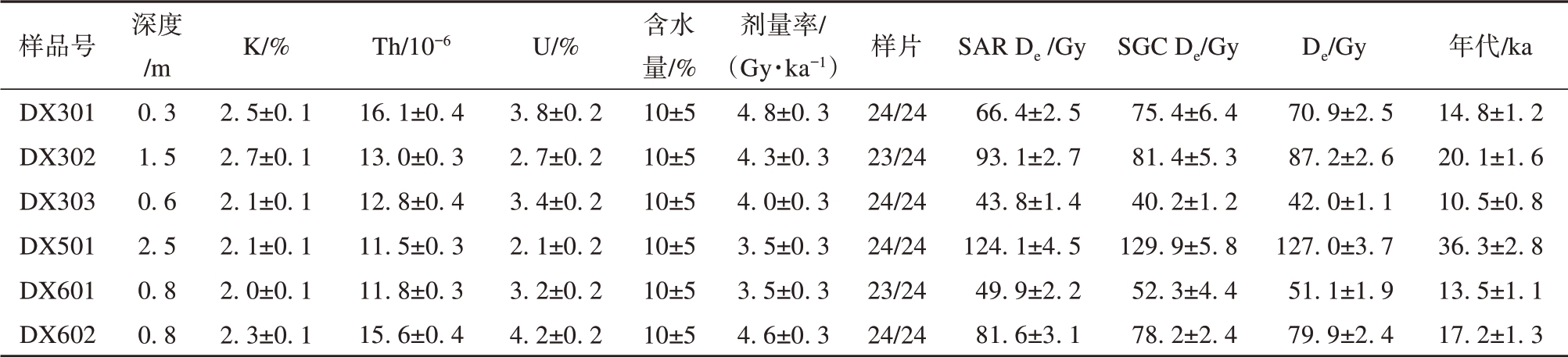 pagenumber_ebook=21,pagenumber_book=765
