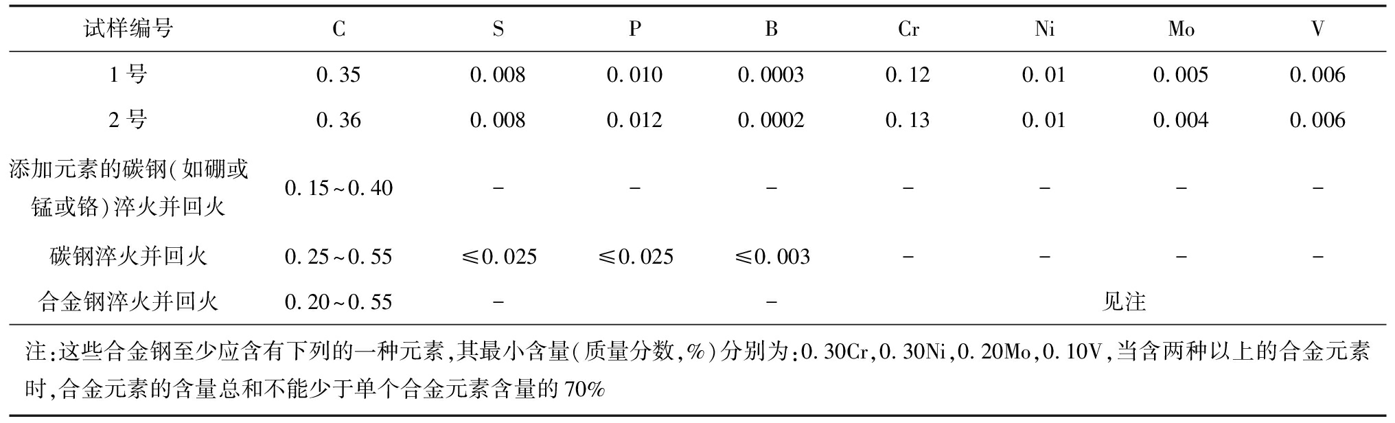 width=745,height=225,dpi=110