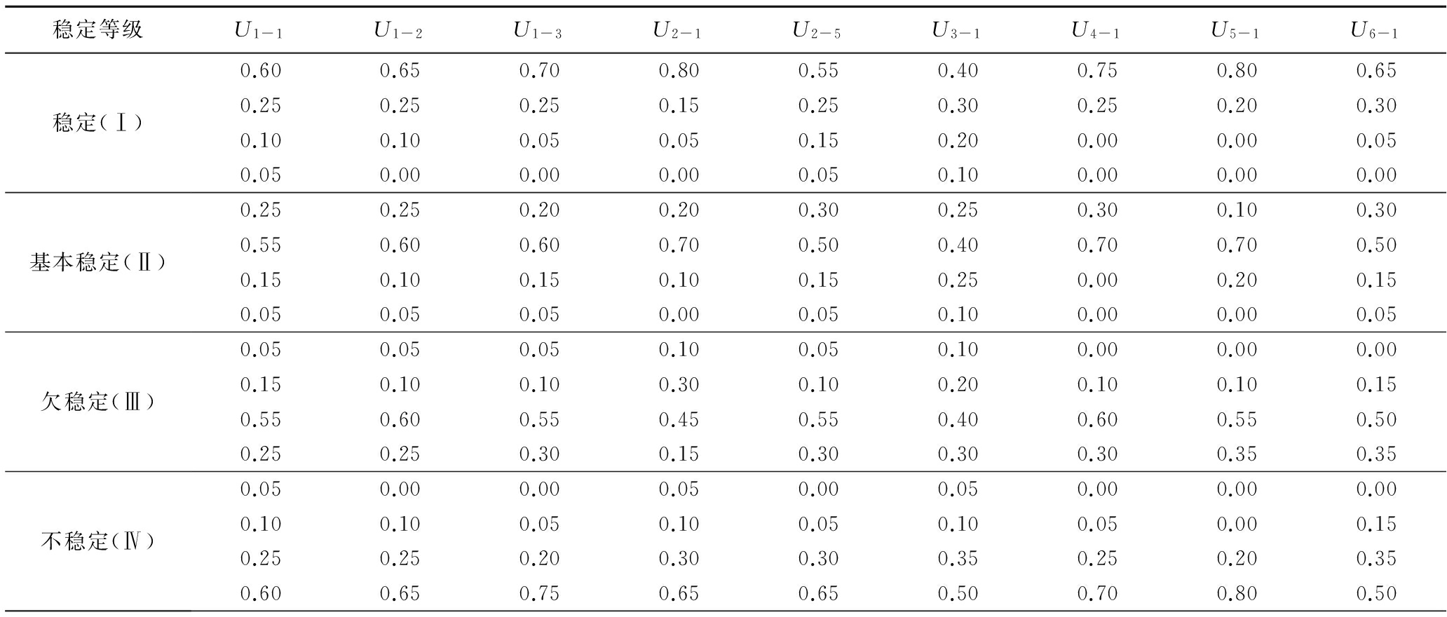 煤矿老采空区上方高速公路建设场地稳定性评价