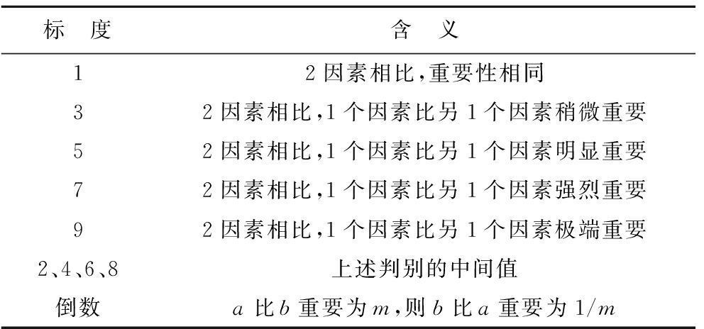 煤矿老采空区上方高速公路建设场地稳定性评价