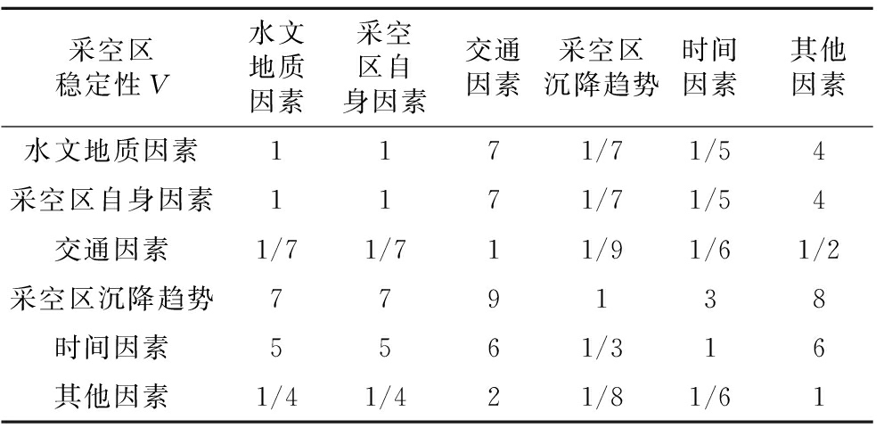 煤矿老采空区上方高速公路建设场地稳定性评价