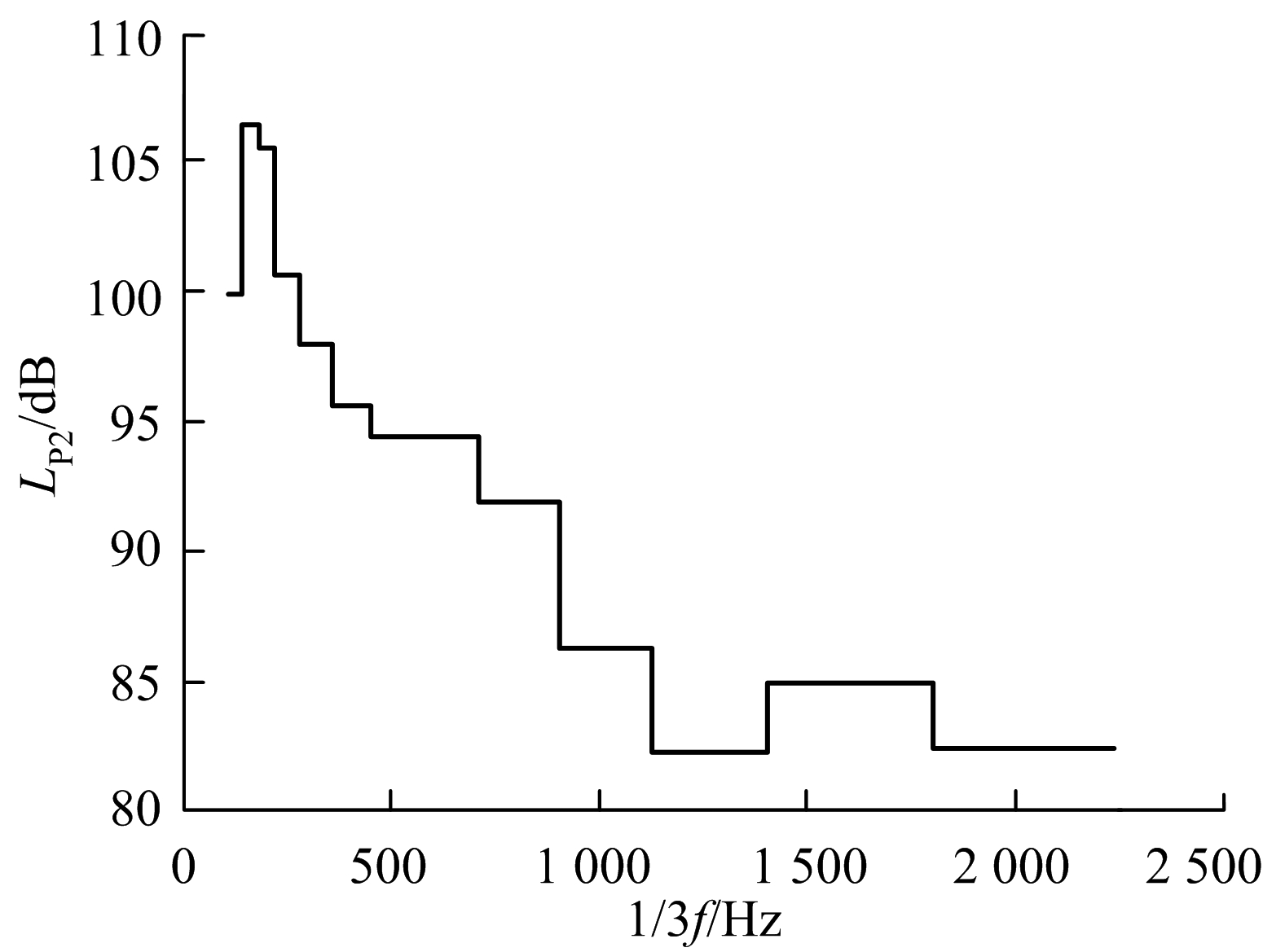width=284,height=214,dpi=110