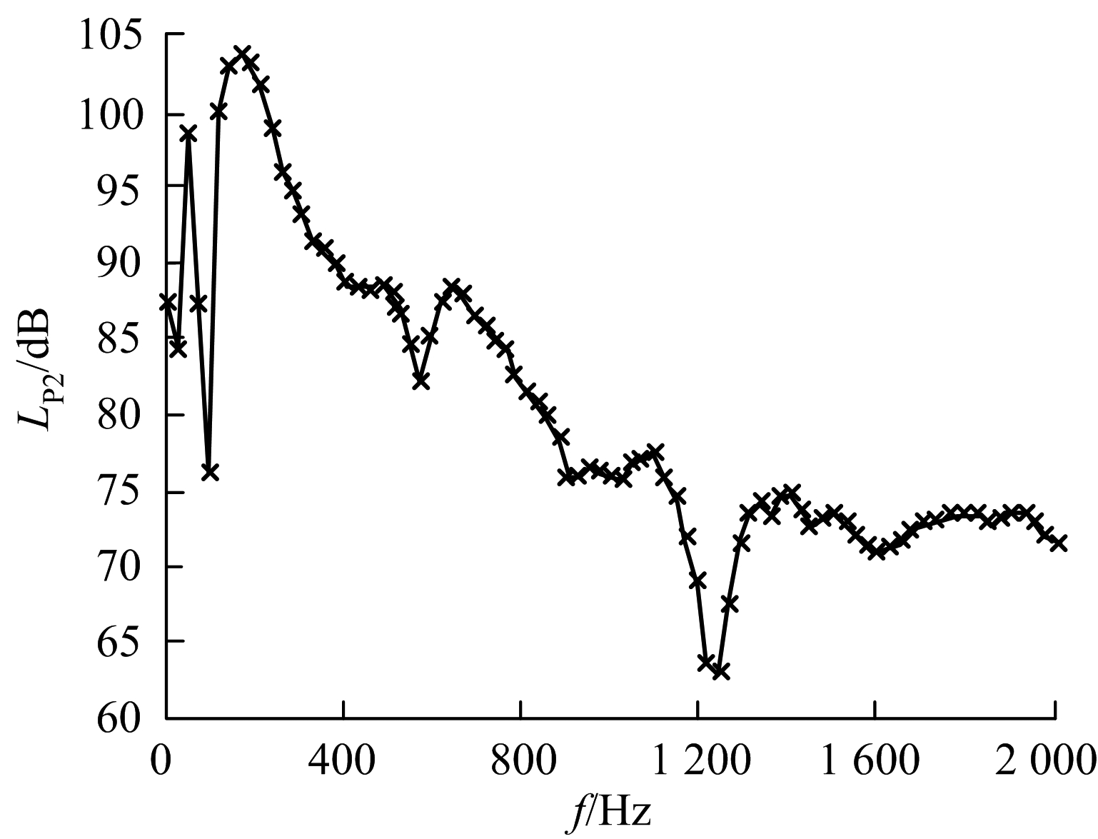 width=281,height=215,dpi=110