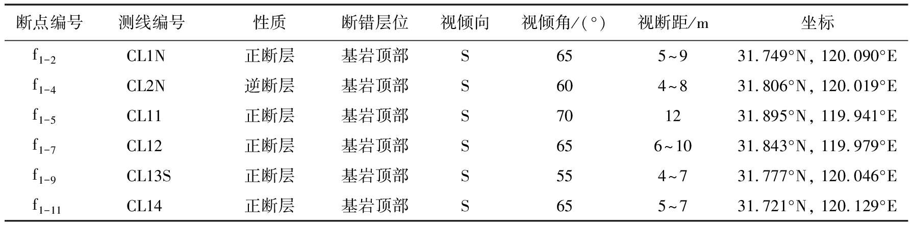 width=657,height=164,dpi=110