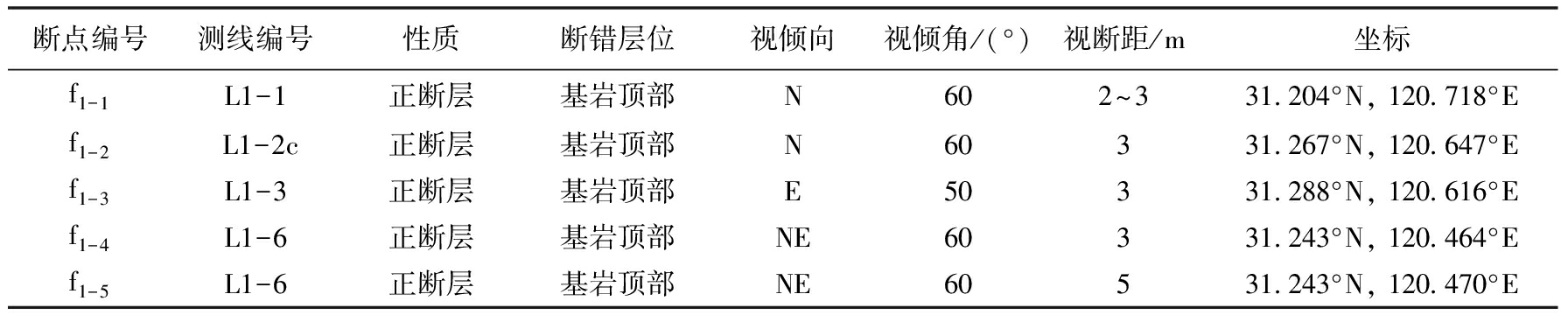 width=657,height=134,dpi=110