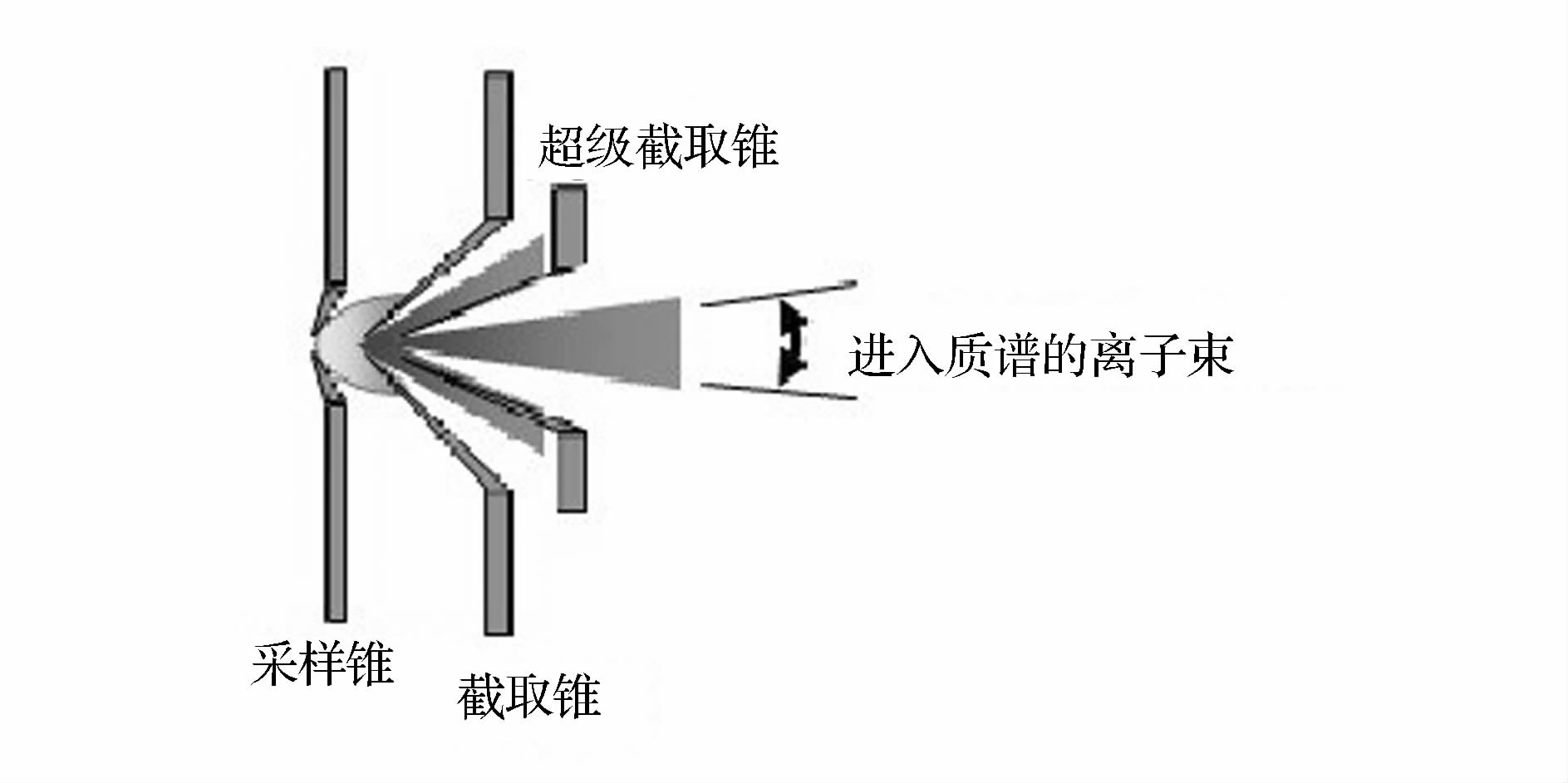 电感耦合等离子体质谱仪(ICP-MS)的保养维护