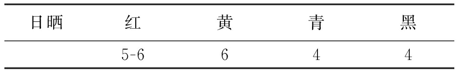 width=346,height=52,dpi=110