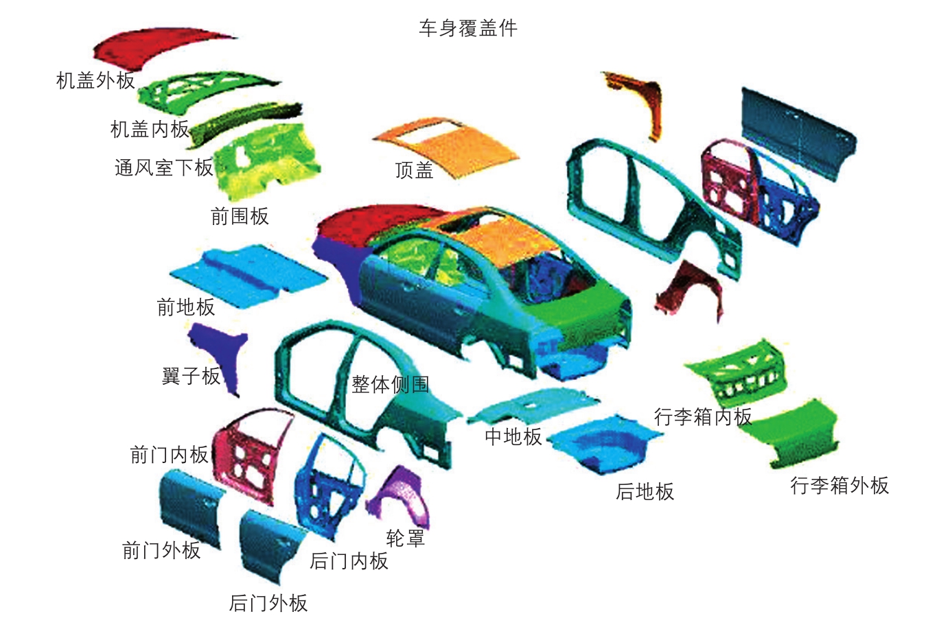 [size=0.8em]圖1 汽車車身覆蓋件