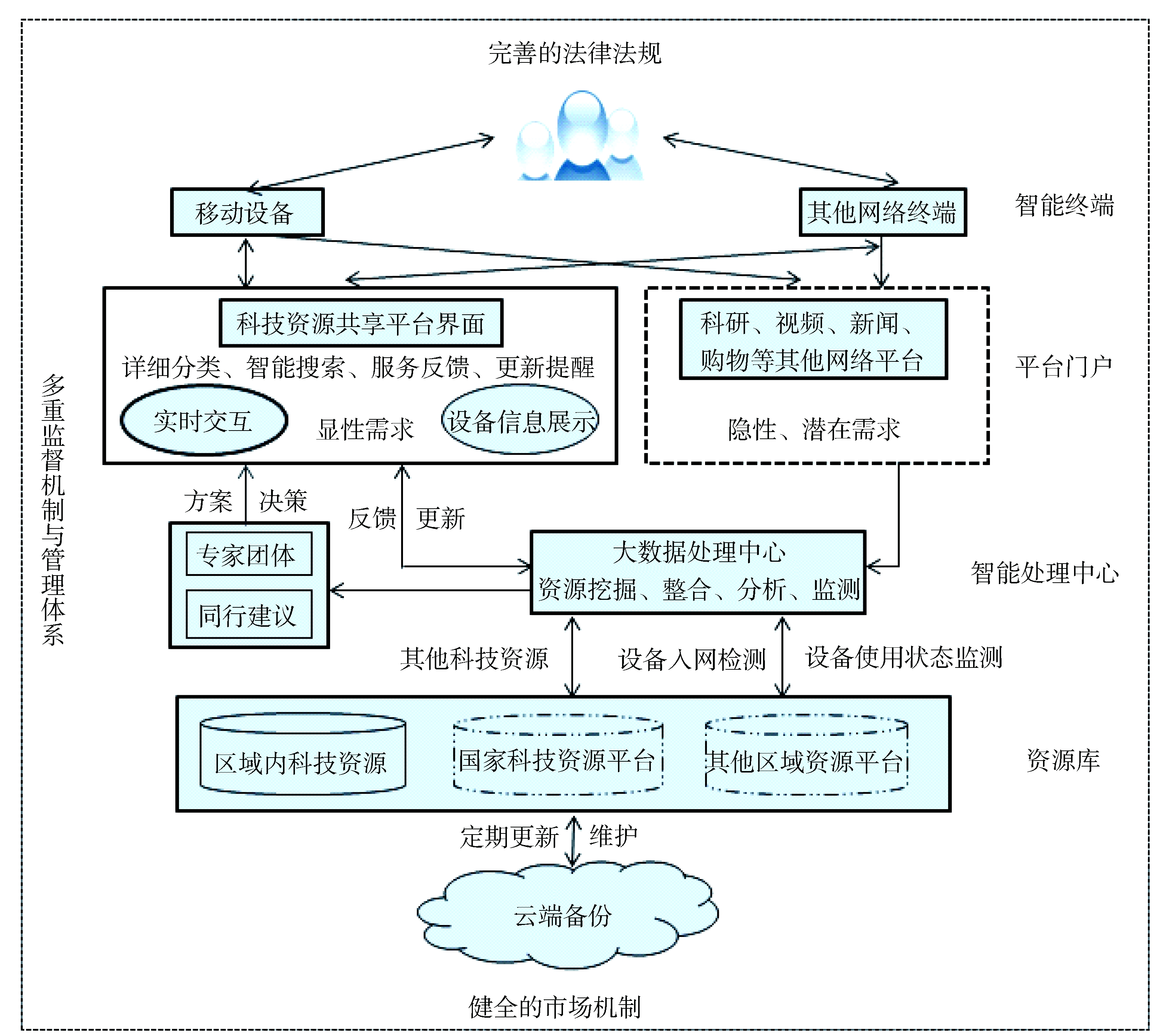 玫瑰庄园模式开发_扶贫开发宁德模式_模式系统开发