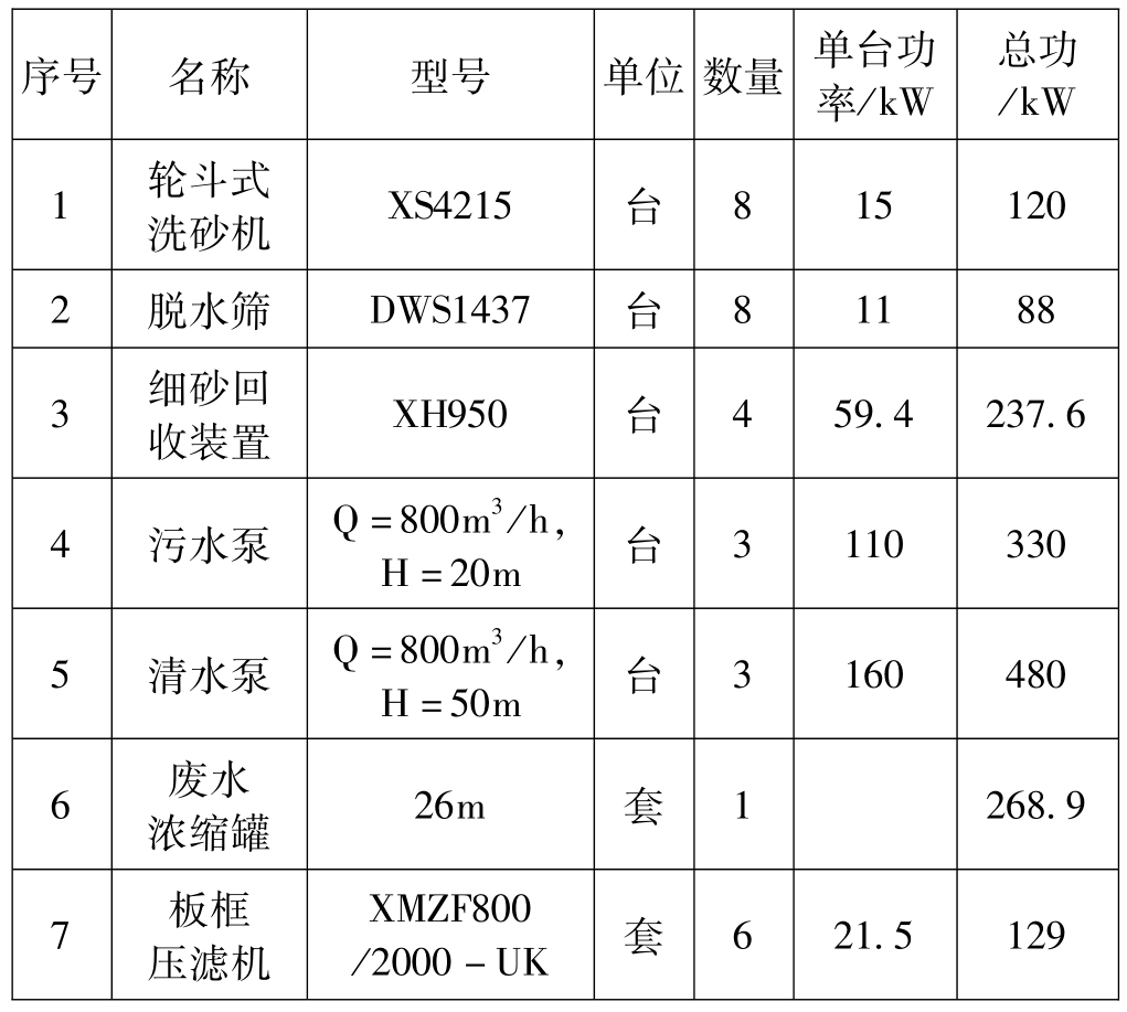 设备选型