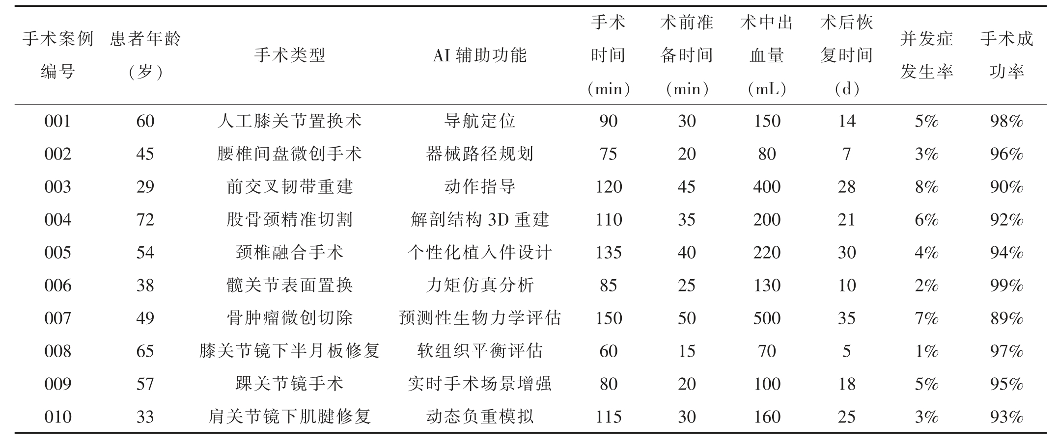 pagenumber_ebook=12,pagenumber_book=6