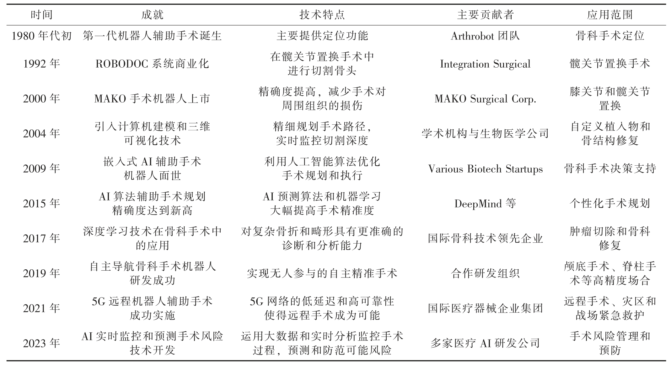 pagenumber_ebook=9,pagenumber_book=3