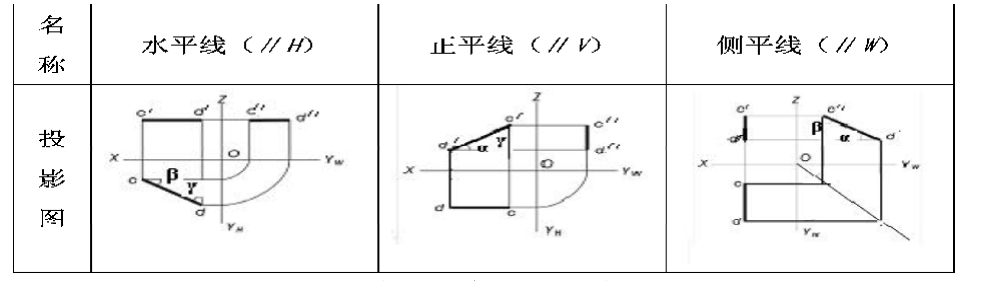 投影面平行面图片