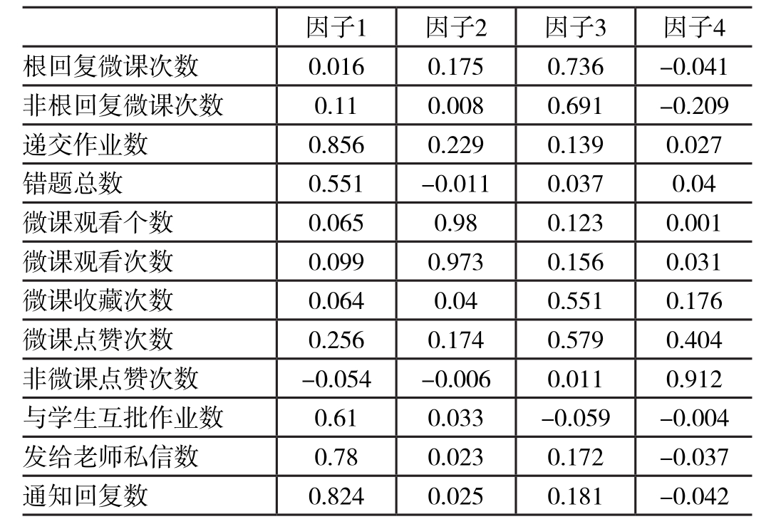 七,应用实例:以学生主观行为对成绩的影响分析为例