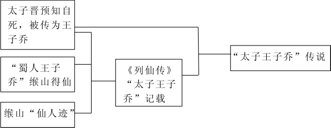 全屏显示 专题 章节