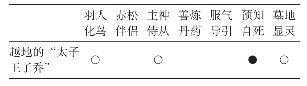 全屏显示 专题 章节