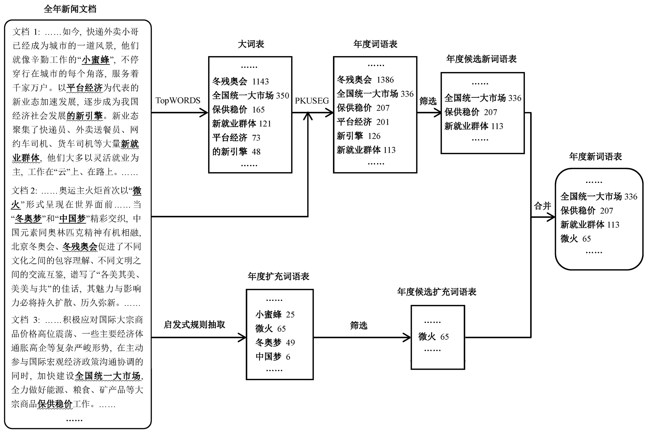 width=481.9,height=324