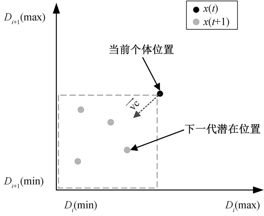 width=198.5,height=162.5