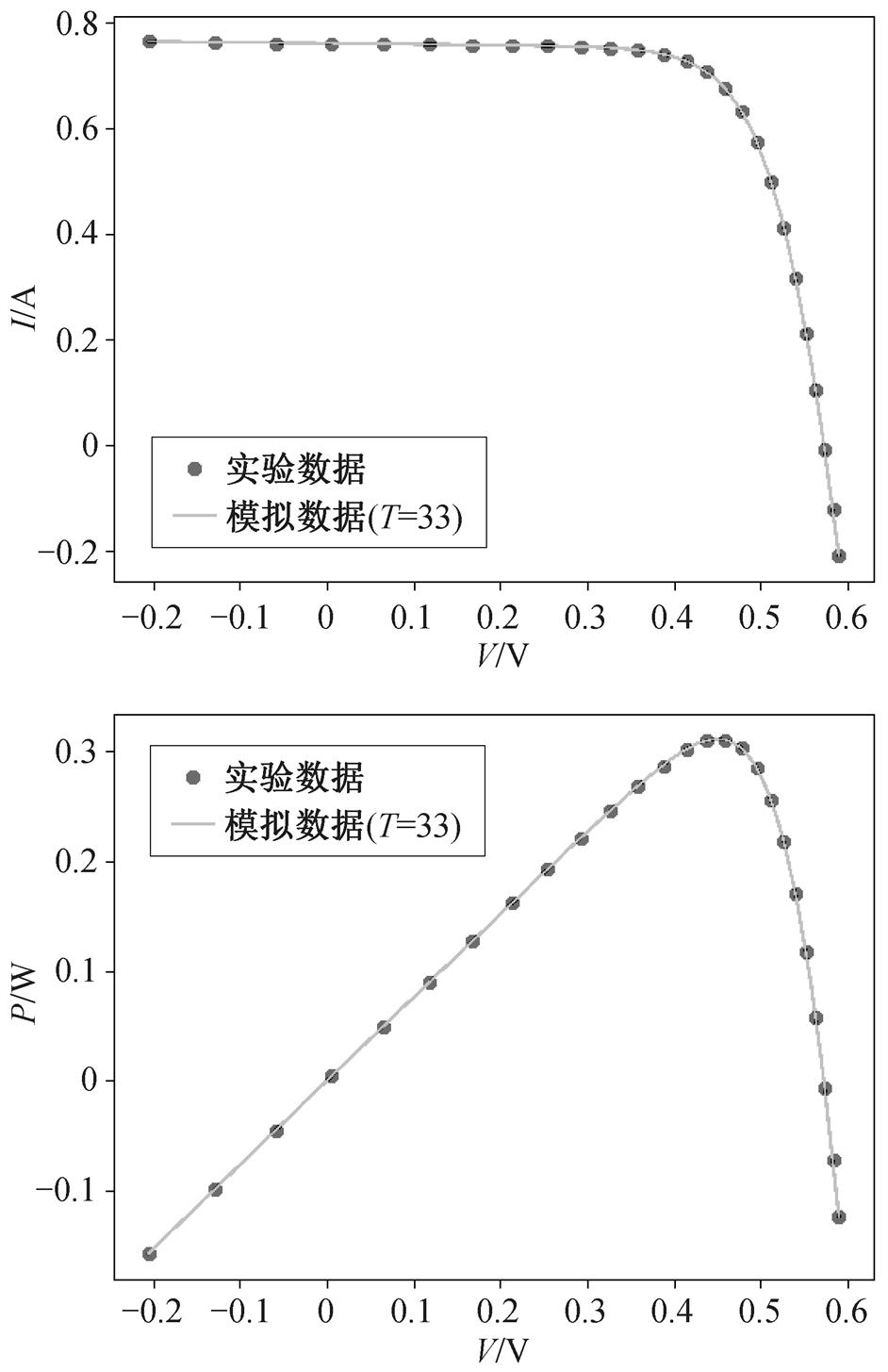 width=205.45,height=317.5