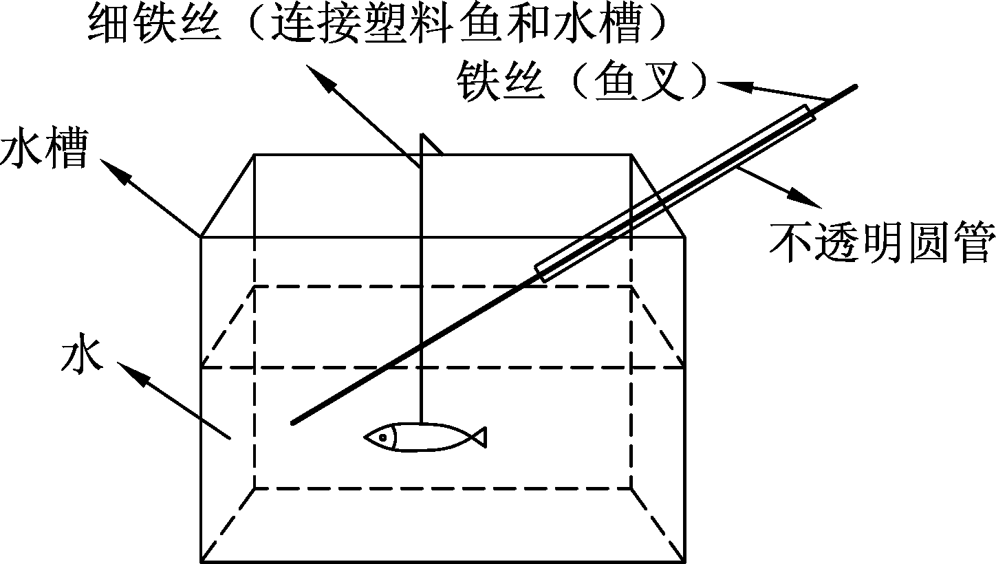 金鹏名师工作室