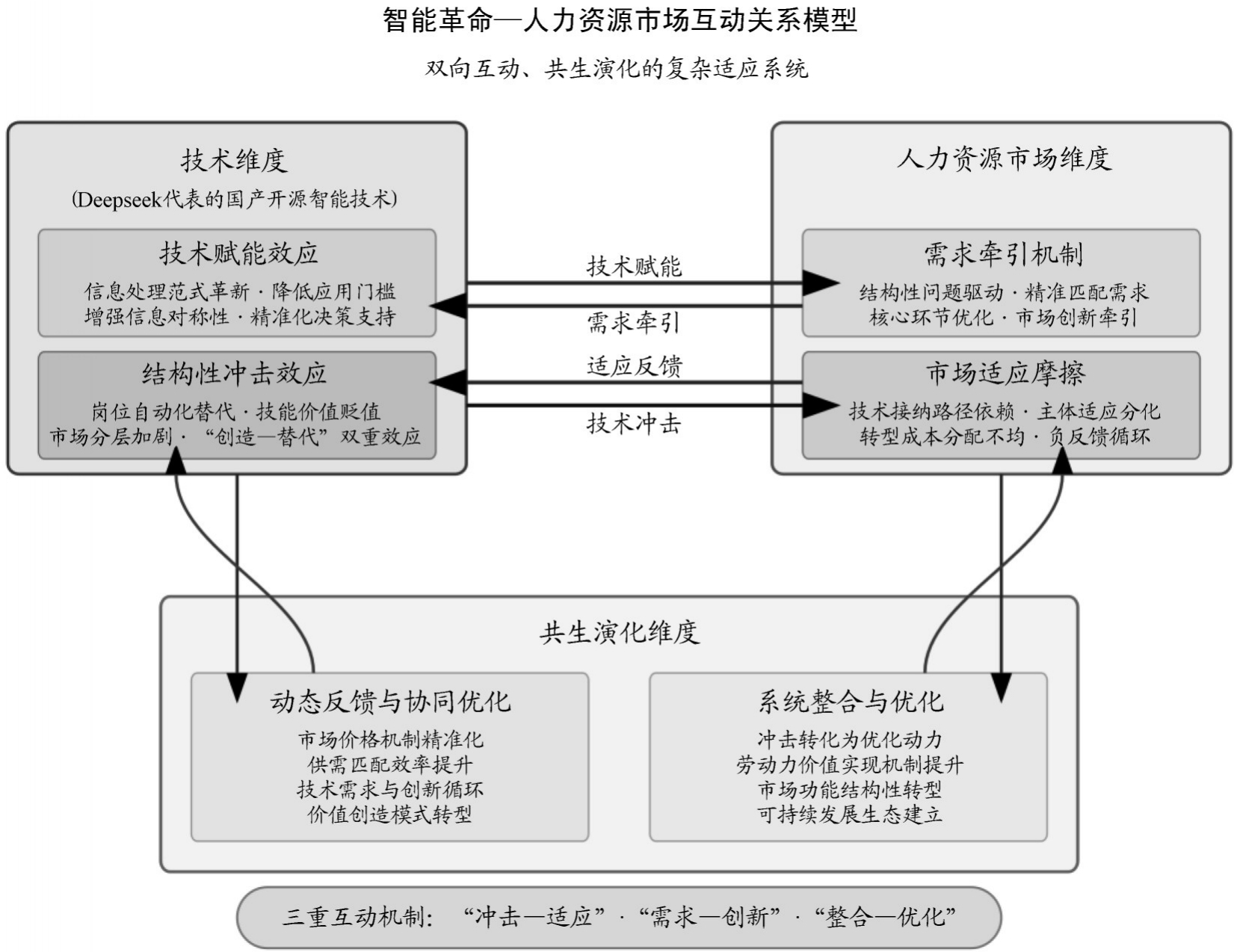 全屏显示 专题 章节