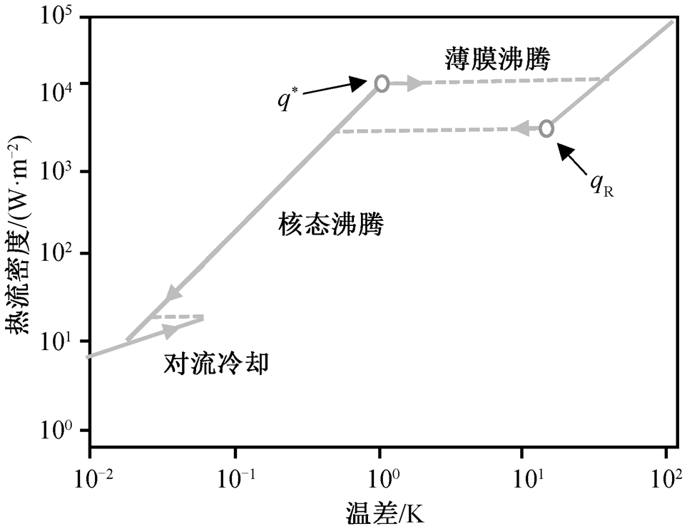 width=210,height=162